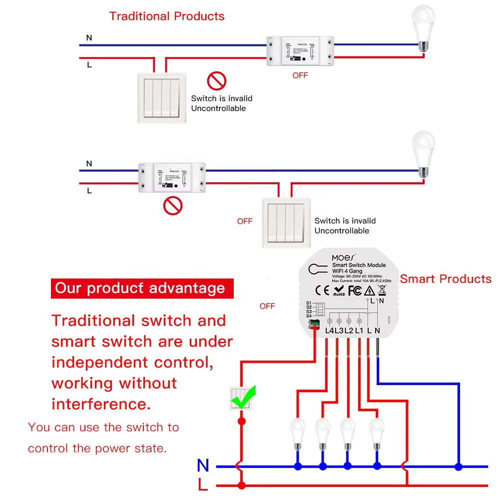 Moes Smart Switch Module 4 Gang
