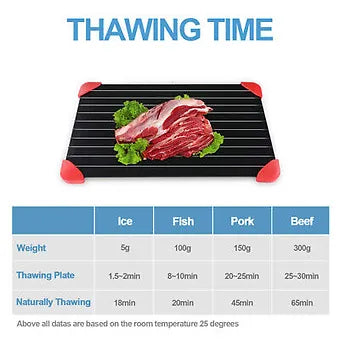 Rapid Defrosting Tray for Frozen Meat – Large Aluminum Thawing Plate with Silicone Corners