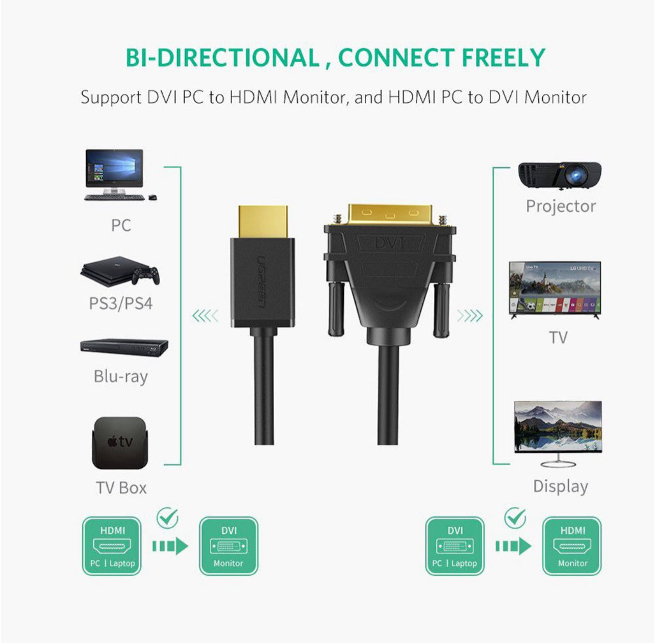 HDMI M to DVI-D(24+1) M 2m Cab-BK