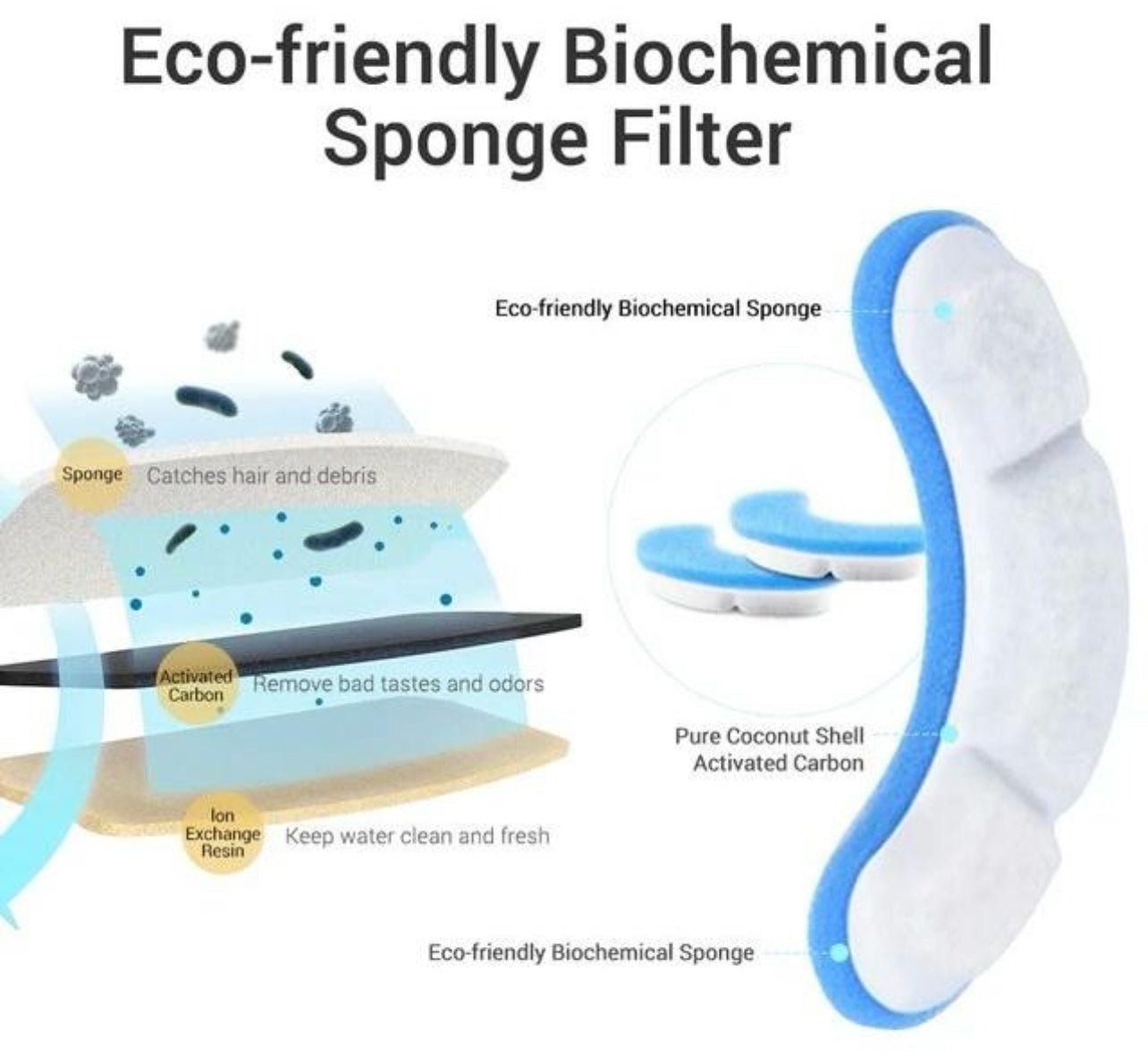 Replacement Filter For Pet Water Fountain