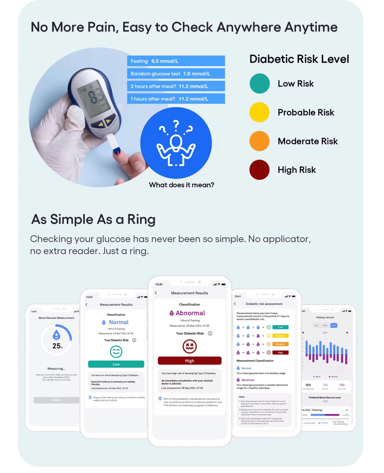 Smart Diabetic Health Ring- Worlds First Non Invasive!Preorder Sales Now Available…