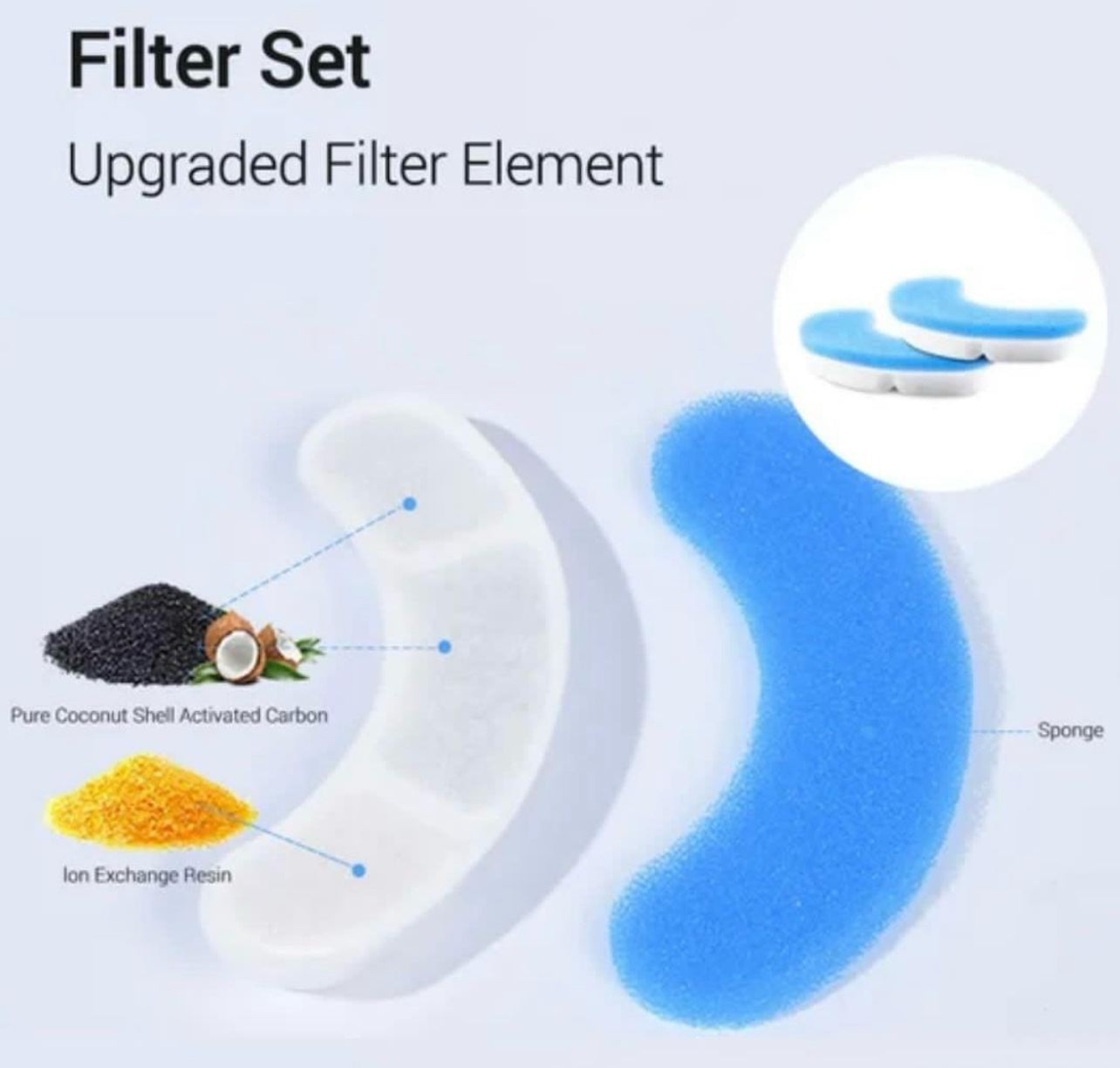 Replacement Filter For Pet Water Fountain