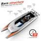 MTech High-Speed RC Racing Boat – 48 km/h Remote Control Boat for Kids & Adults