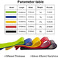 Pro-Sportz Resistance Loop Exercise Bands Set – 5 Levels for Home Fitness, Core, Rehab, Strength Training