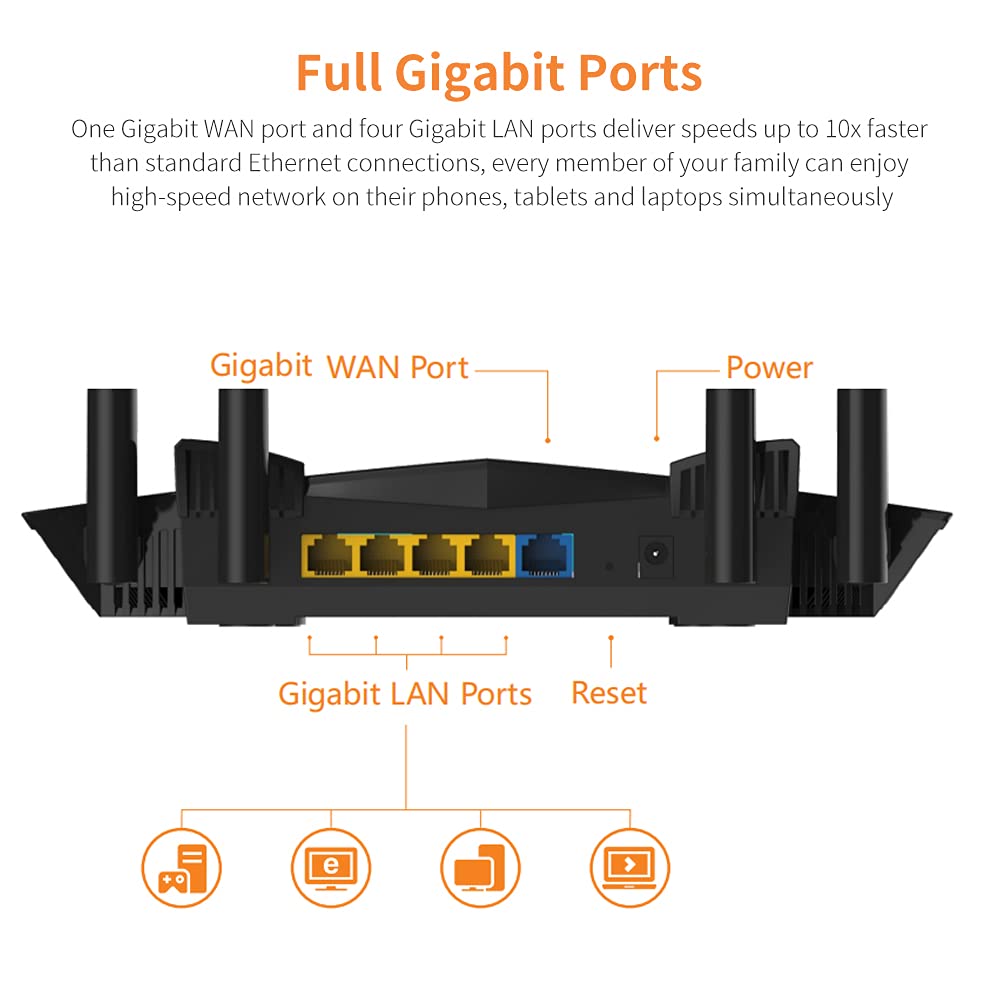 LV-AC22 Wireless 1200mbps Wi-Fi Gigabit Router With 4 Antennas ...