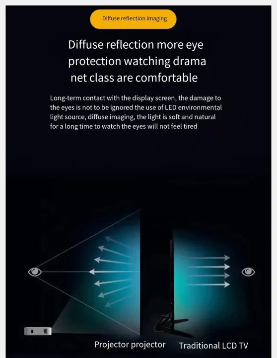 Multimedia Projector Home HD 1080P projector