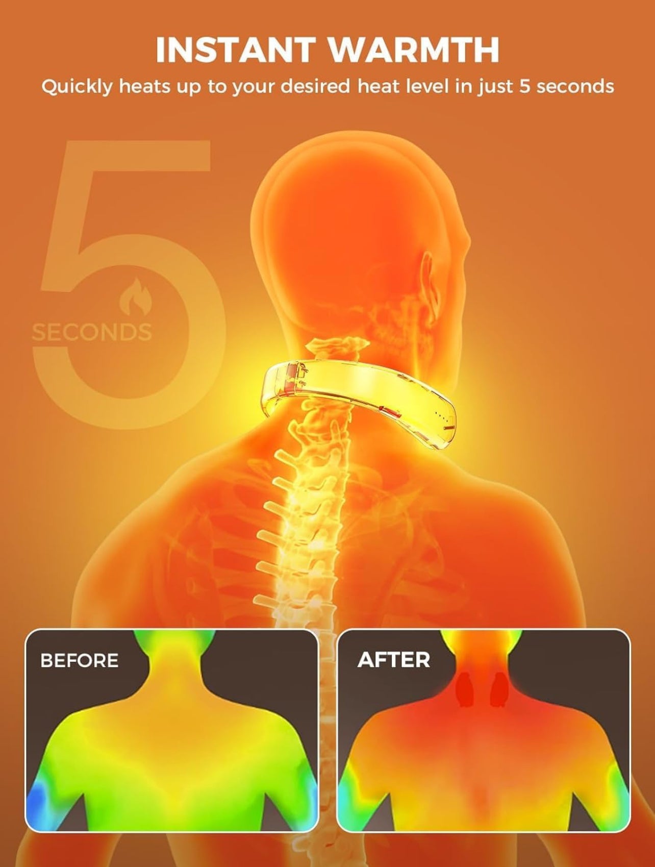 Handy Heater Neck Warmer Rechargeable - Wearable Neck Heater for Cold Winters, 4 Heat Comfort-Heat Technology, Personal Heater, Rechargeable, Machine Brush/PTC Heating Electric