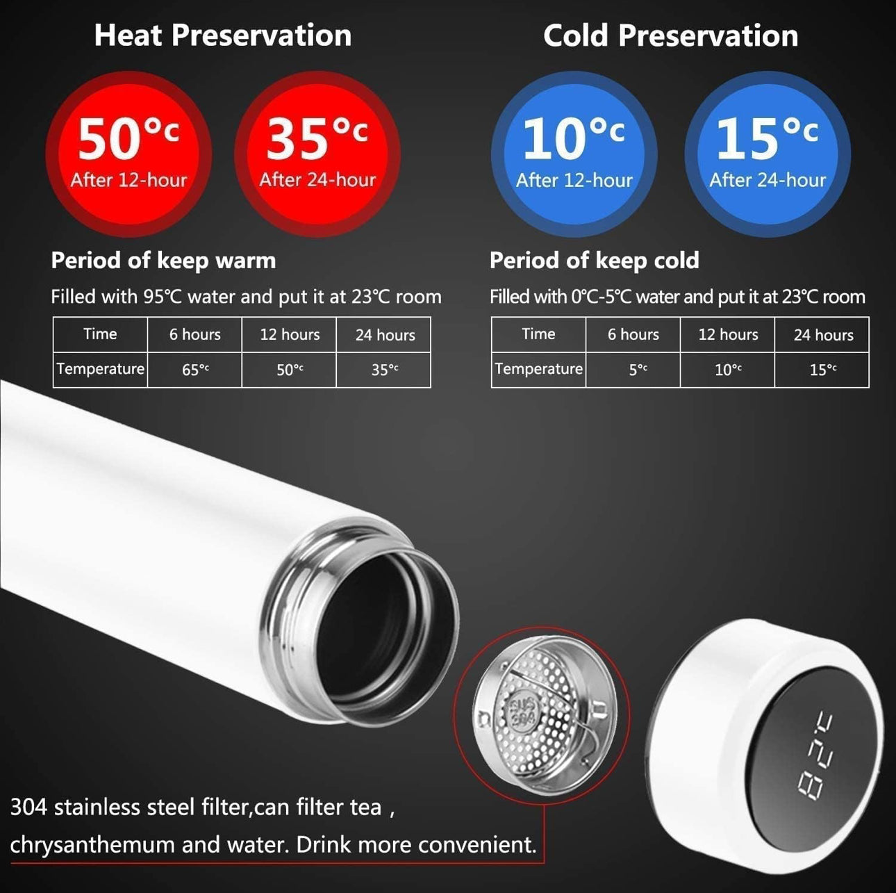 Smart Vacuum Insulated Temperature Thermos Water Bottle with LED Temperature Display | Double Insulation | 500 Ml| Hot and Cold for 12Hr