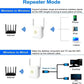 Aerbes 300mbps Wifi Repeater