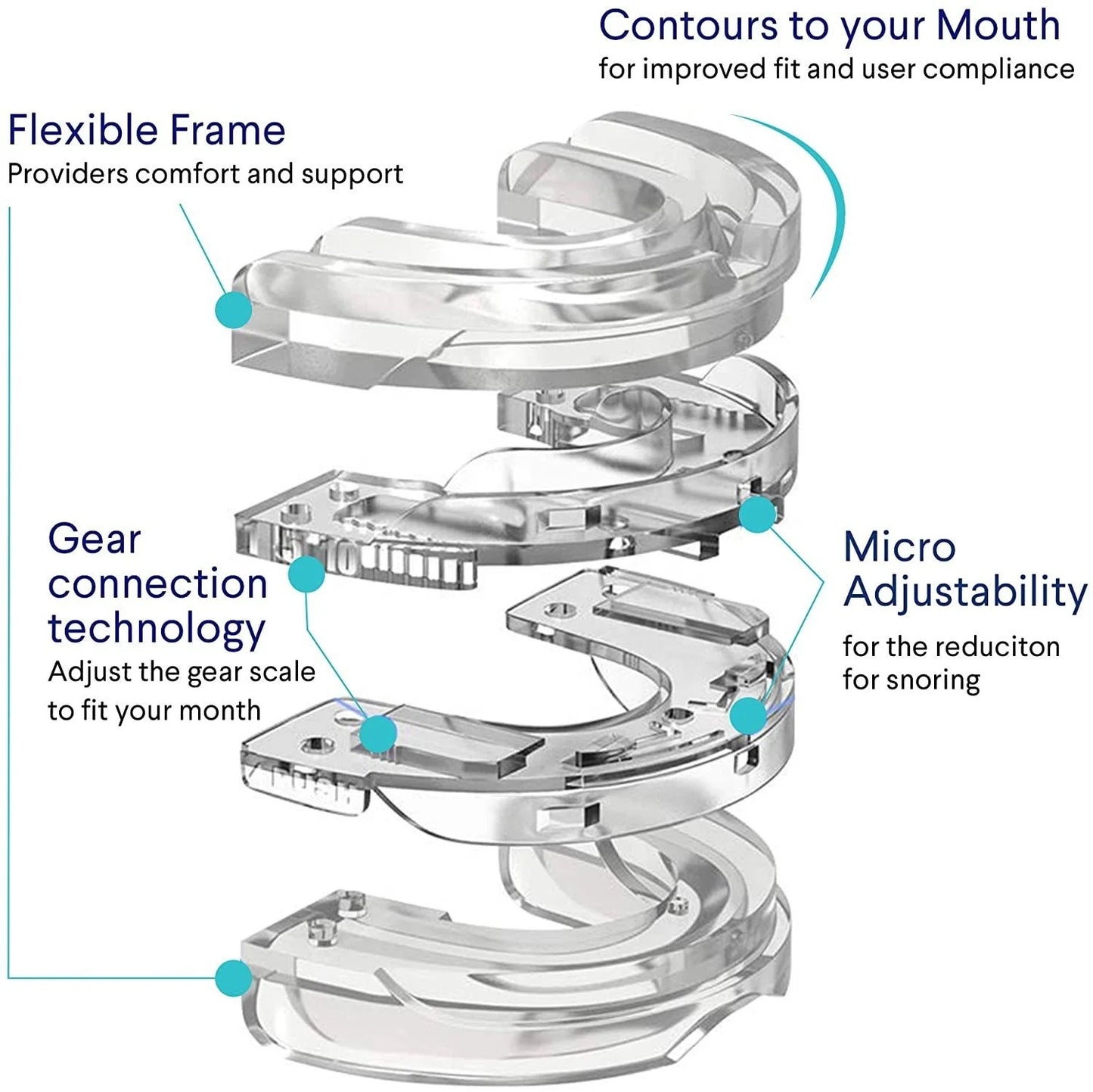 New Anti-snore Mouthguard, Adjustable Anti-snoring Mouthpiece, Night Time Teeth Mouthguard Bruxism Sleeping Bite Guard.