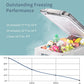 Alpicool CF55 Portable Car Fridge