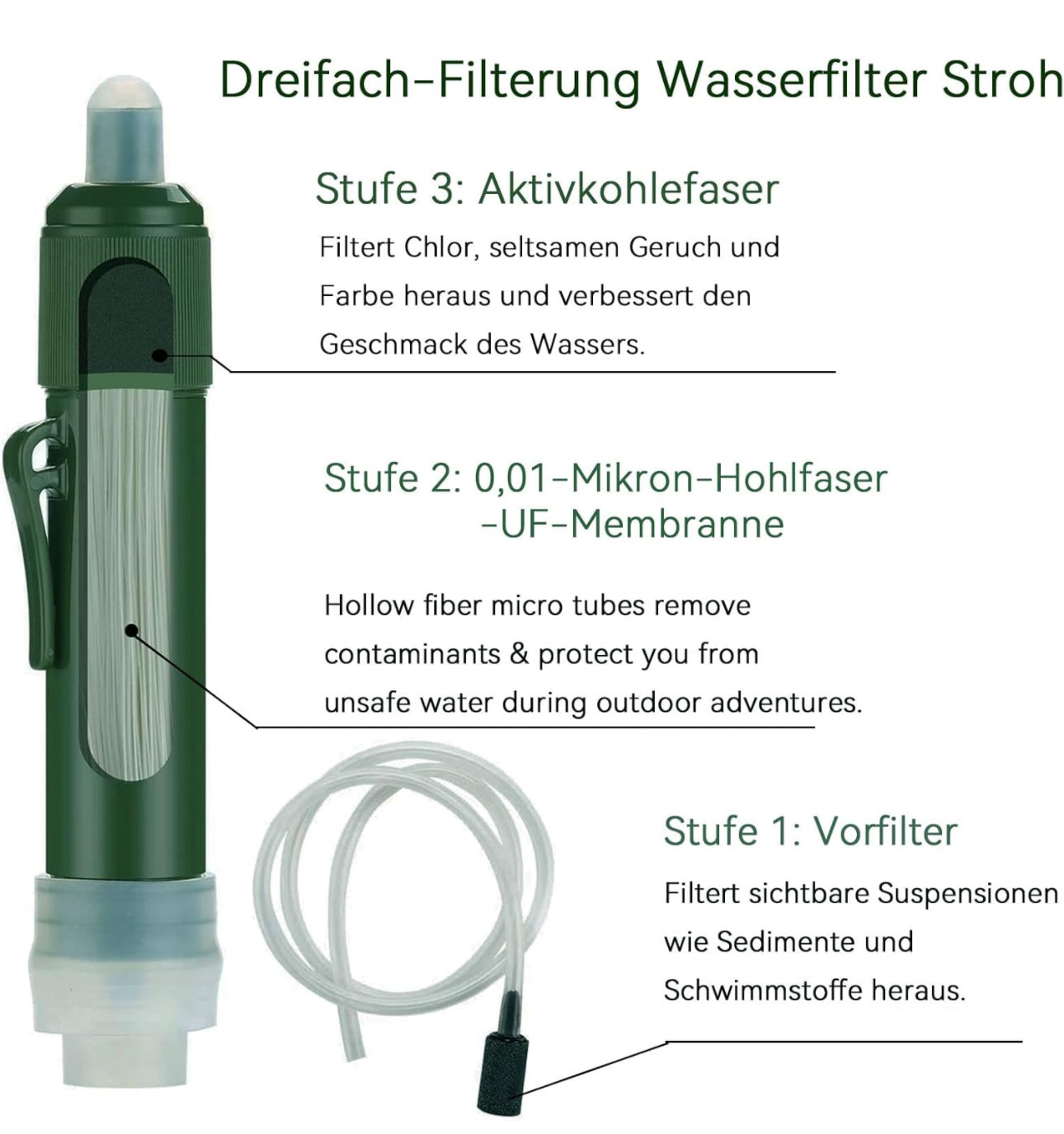 Outdoor Water Filter Portable 4000 Liter Camping Survival Drinking Water Filter Removes Bacteria and Pollutants, Personal Water Heater, Activated Carbon