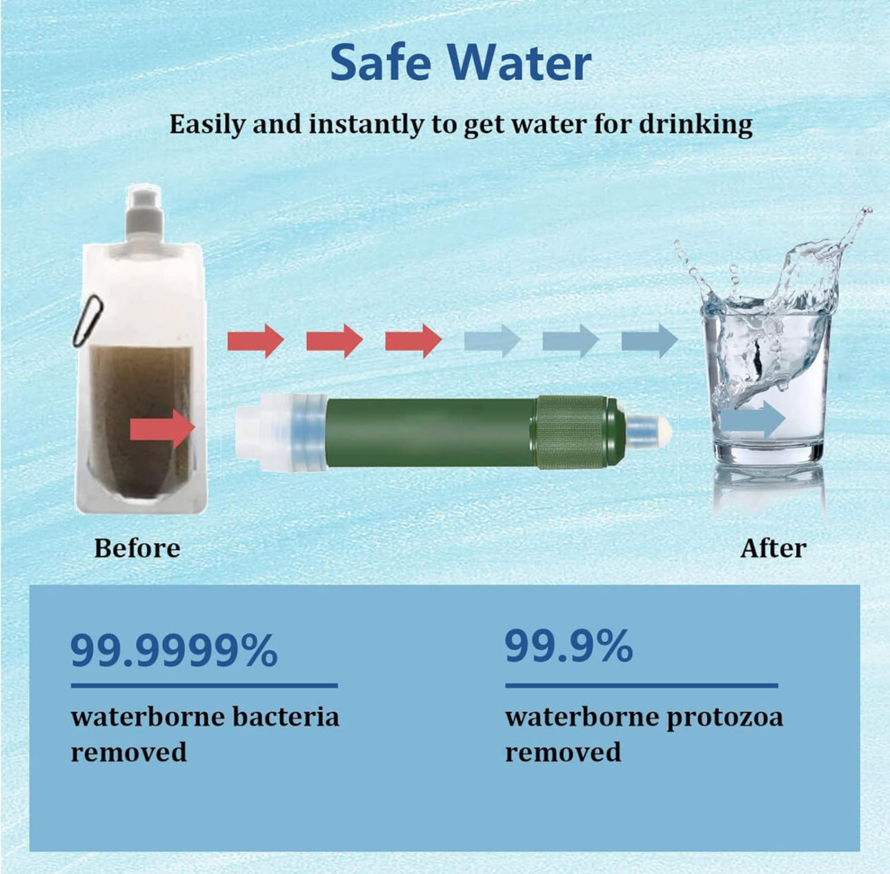Outdoor Water Filter Portable 4000 Liter Camping Survival Drinking Water Filter Removes Bacteria and Pollutants, Personal Water Heater, Activated Carbon