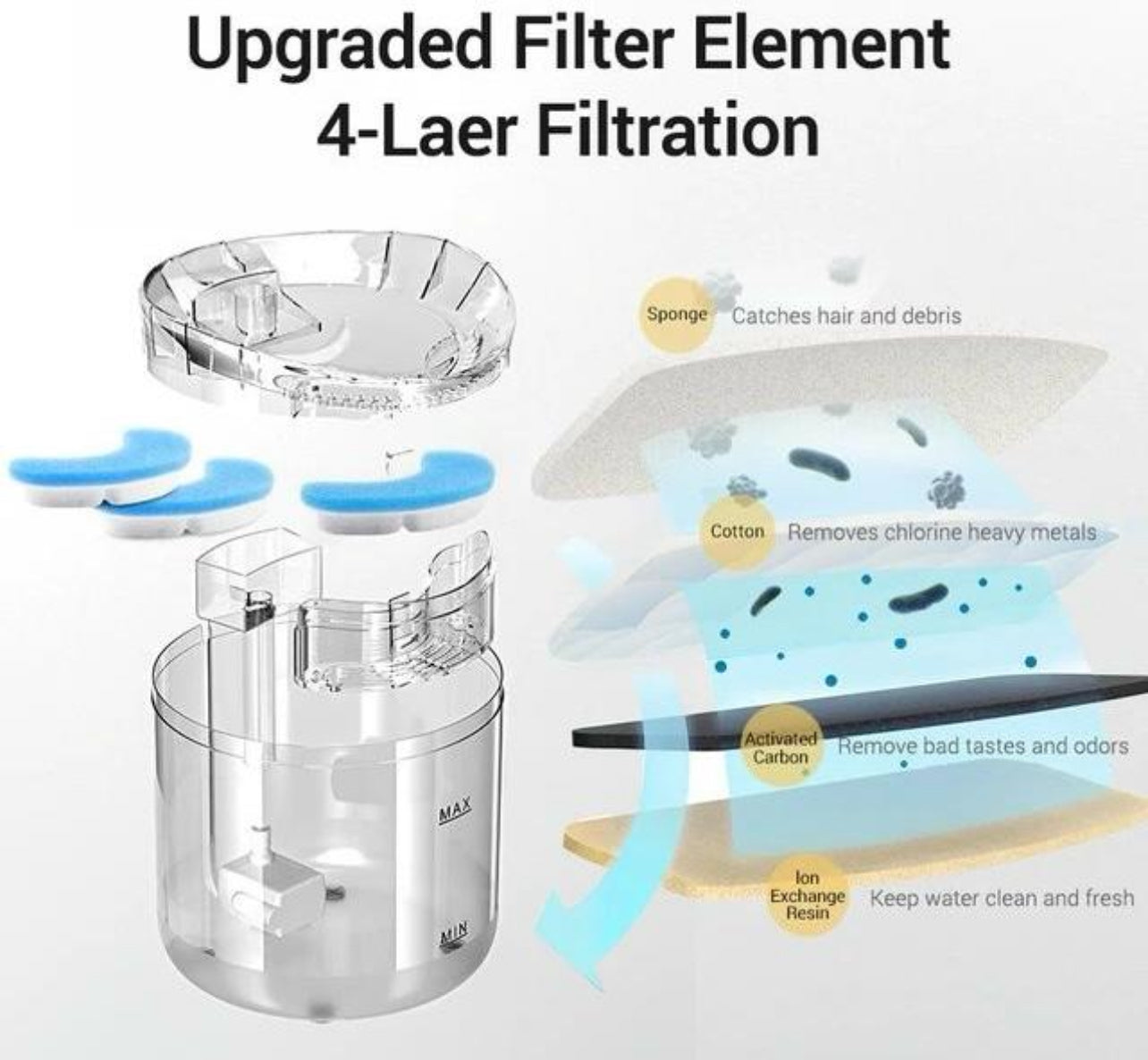 Replacement Filter For Pet Water Fountain