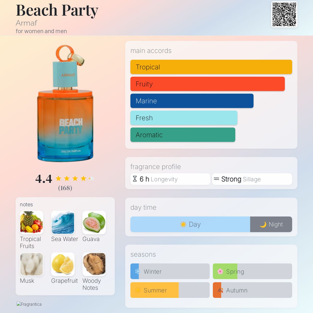 Generic Armaf Odyssey Beach Party 100 ml Eau De Parfum Tropical Fruity scent