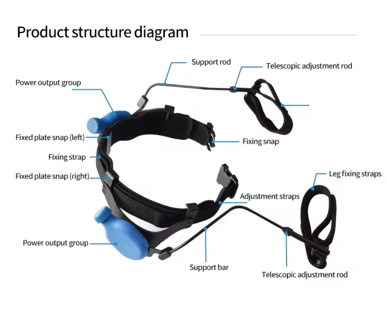 Hip Joint Dislocation Of Hip Abduction Orthosis Fixation Hinge Adjustable Waist Leg Brace Femur Injury