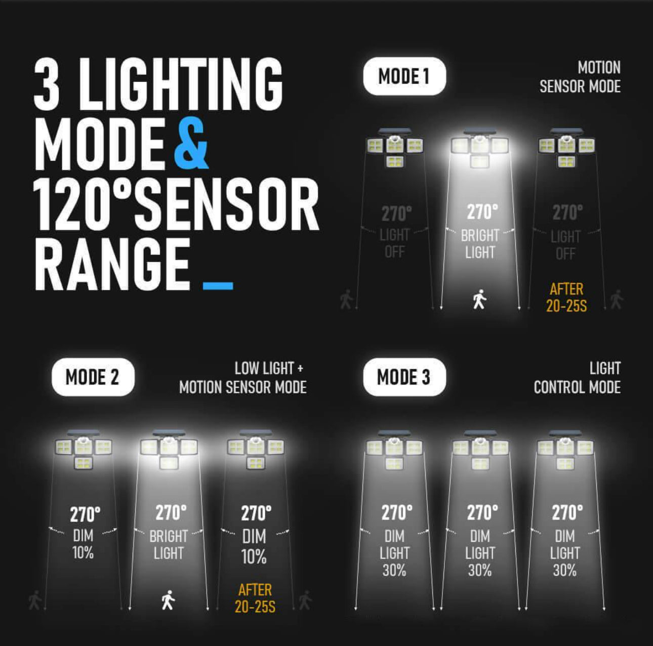MHome 4 Head Outdoor Solar LED Light with Motion Sensor, Remote Control