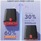 LDNIO PQ24 - 20000mAh Power Bank with Built-in Cables - 22.5W MAX - BLACK