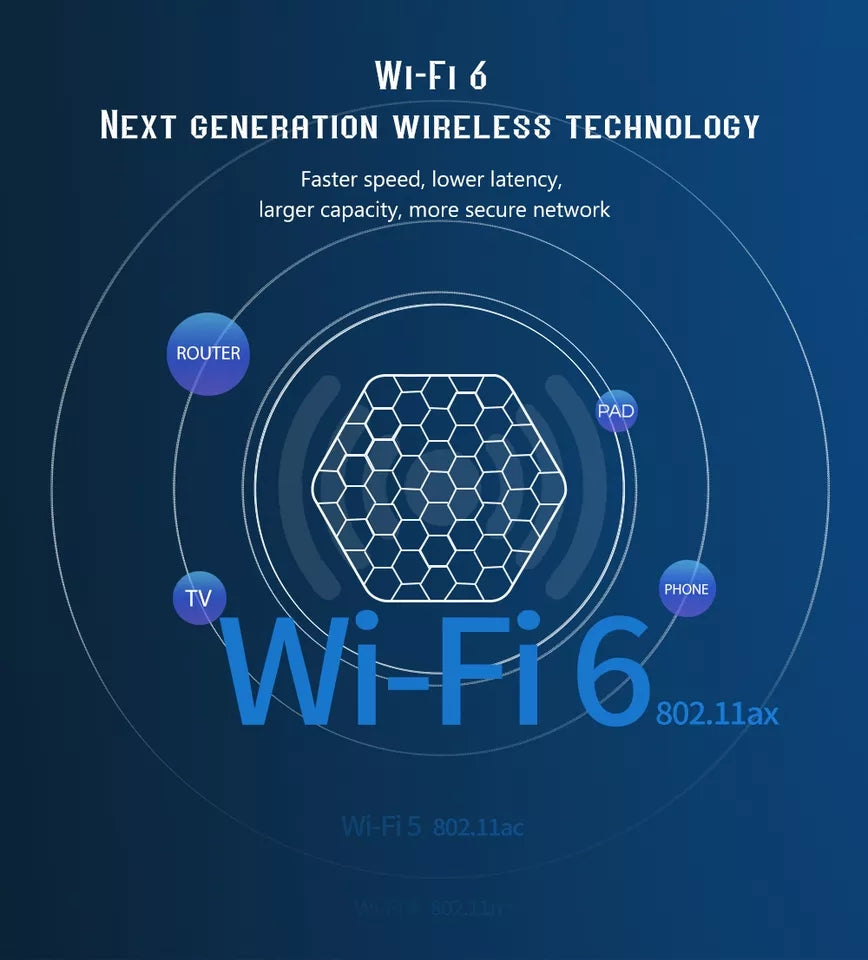 Android 12 Smart TV Box 5G Wifi 6