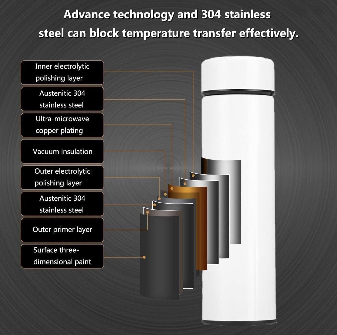 Smart Vacuum Insulated Temperature Thermos Water Bottle with LED Temperature Display | Double Insulation | 500 Ml| Hot and Cold for 12Hr
