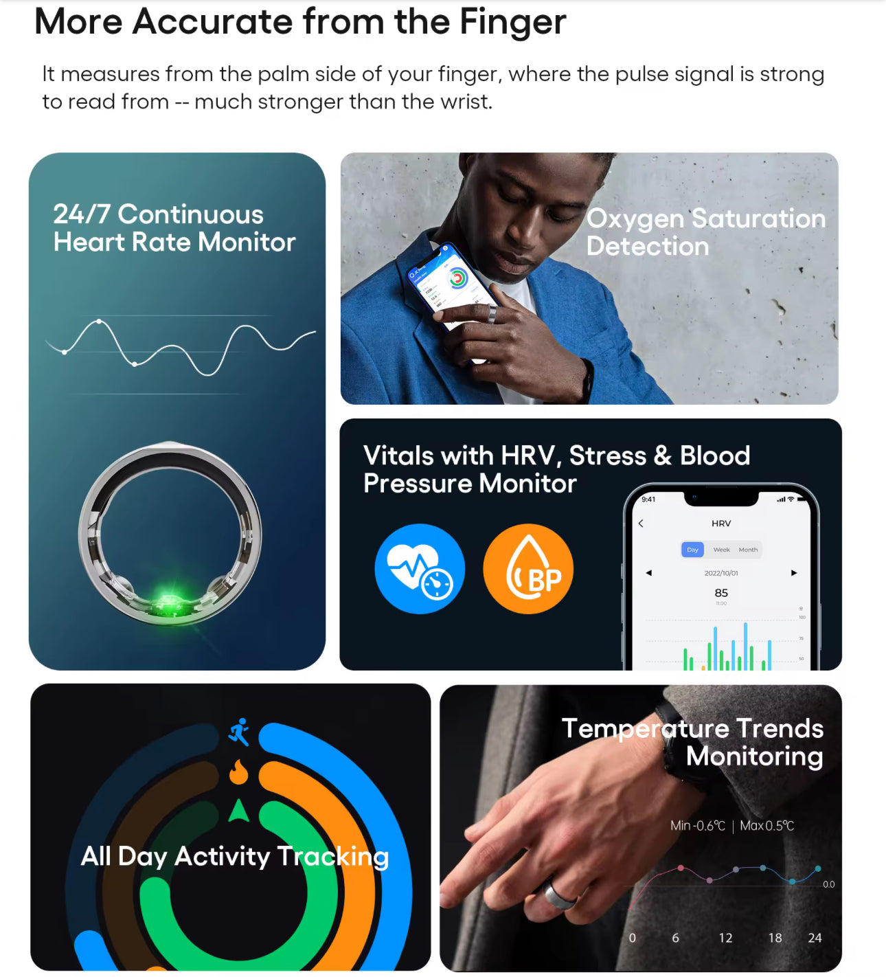 Smart Diabetic Health Ring- Worlds First Non Invasive!Preorder Sales Now Available…