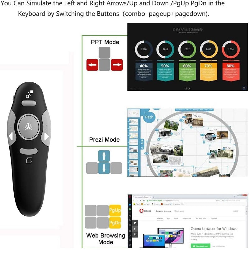 Laser Presentation Pointer with Page Up Page Down Buttons 2.4ghz