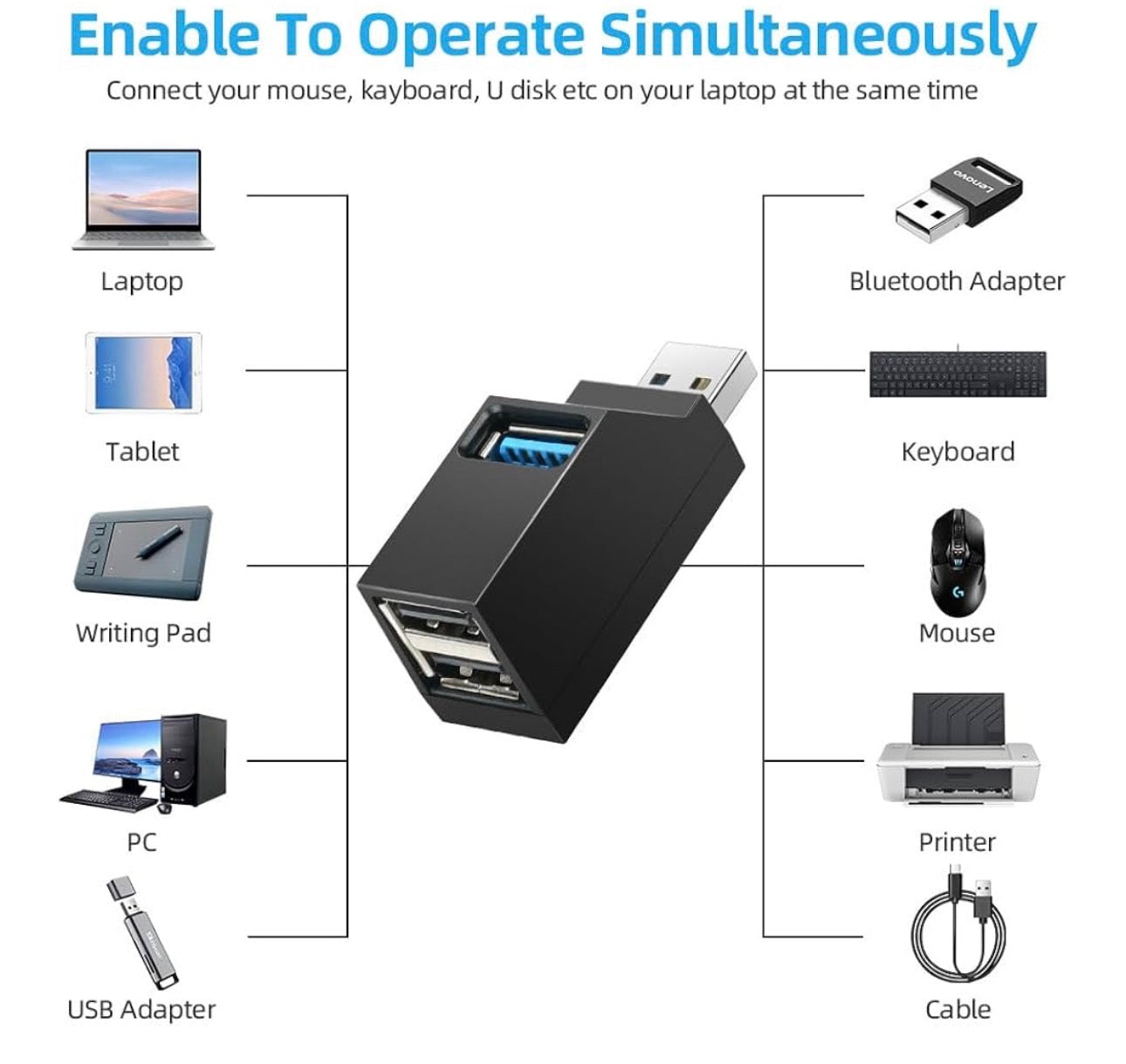 MTech 
2-Port Mini USB 3.0 Hub Adapter, High-Speed Expansion for Laptop, Flash Drives, HDD