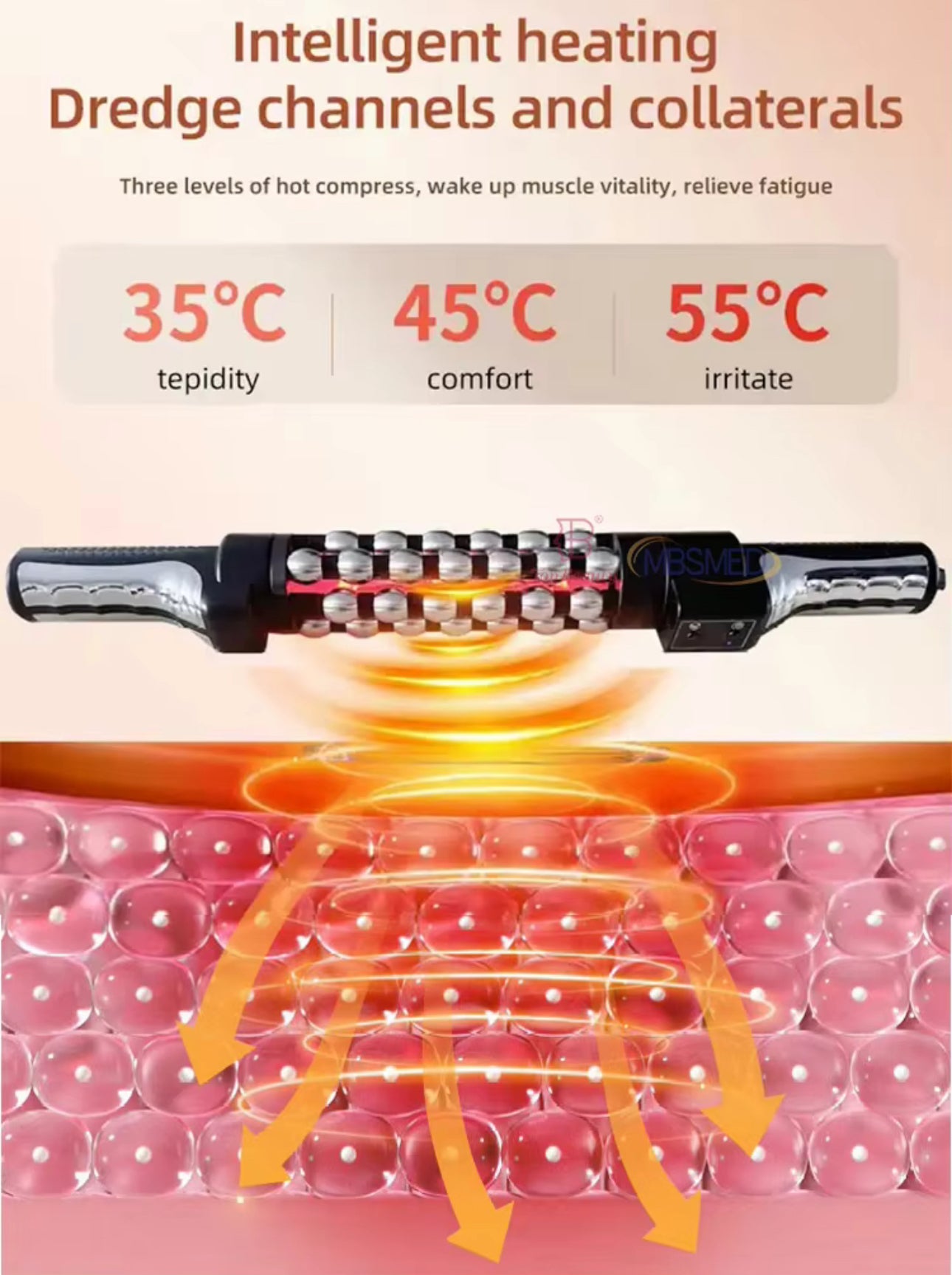 LIPO-ROLLER Multifunctional Professional Lymphatic Roller-PreOrder Sales Now Available!