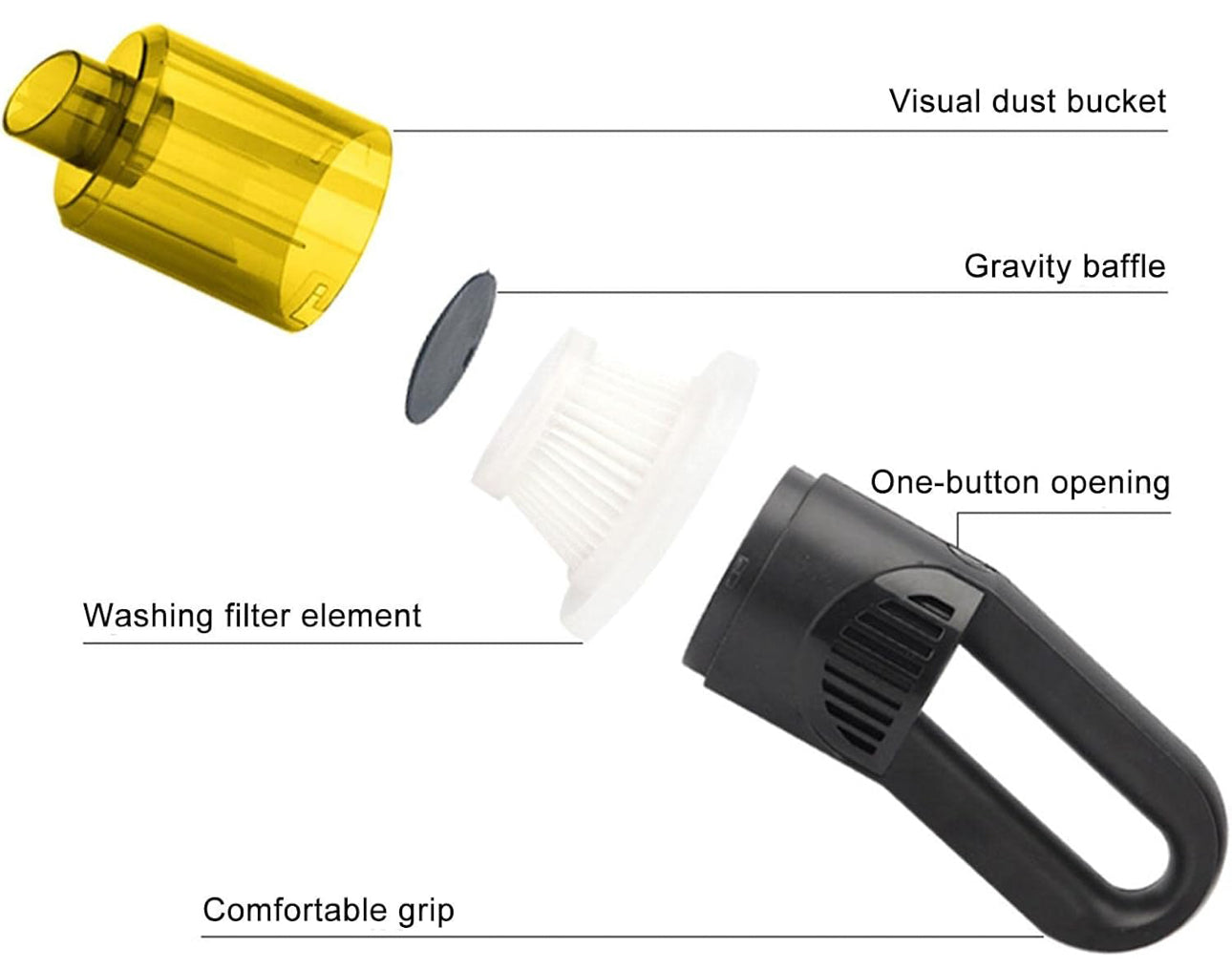 MHome Small Handheld Vacuum for Car – Cordless 6000Pa High Power Suction