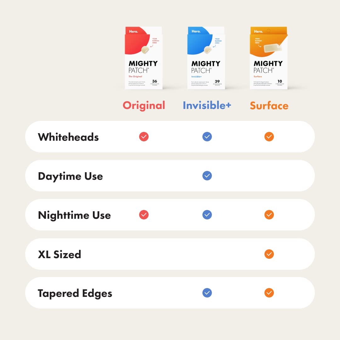 Acne Mighty Pimple Patch (36pc)