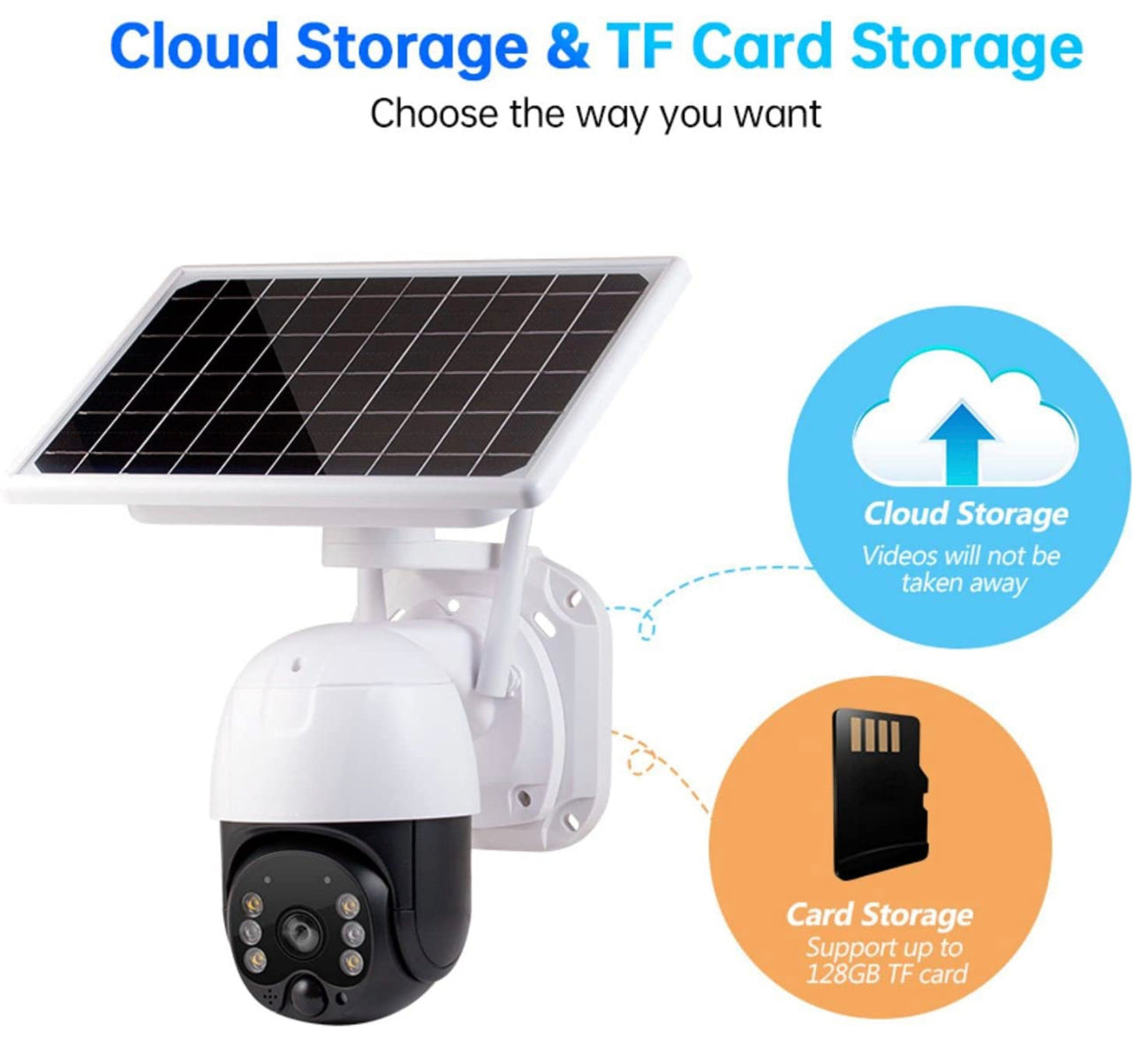 4G Sim Solar CCTV Security Camera Waterproof outdoor IP Camera