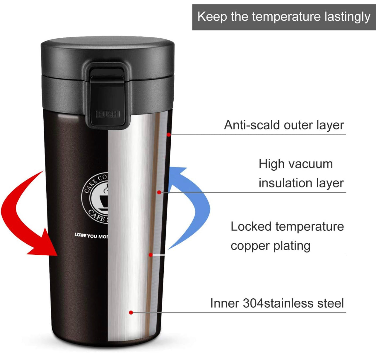 Premium Insulated Travel Coffee Mug