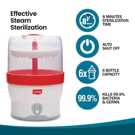 Multi-Purpose Electric Baby Bottle Sterilizer and Warmer - Pink/Blue