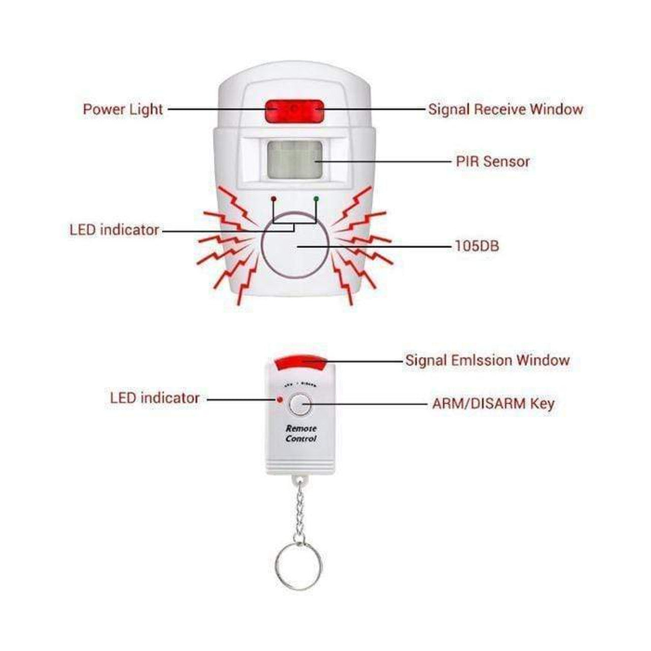 Wireless Remote Controlled Mini Alarm