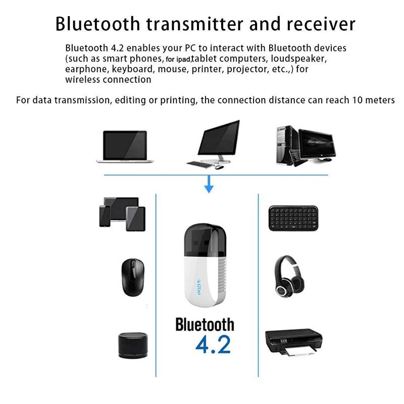USB Ethernet Dual Band 2.4G 5G Mini Network WiFi Adapter Wifi Dongle Bluetooth Receiver Network Card
