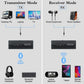 Bluetooth 5.0 Transmitter and Receiver for TV,PC ,Car Headphones