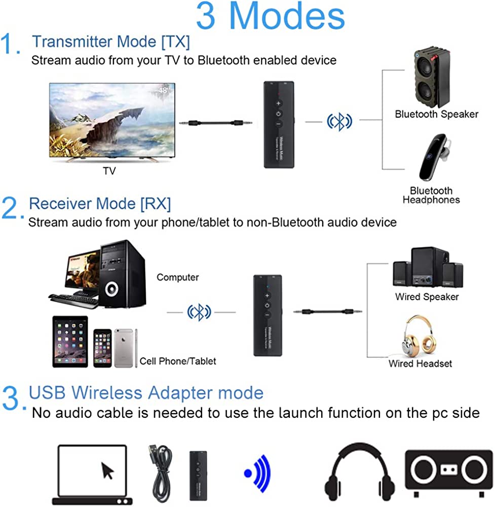 Bluetooth 5.0 Transmitter and Receiver for TV,PC ,Car Headphones