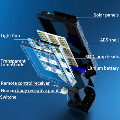 Load Shedding Solution Solar Sensor Flood Light