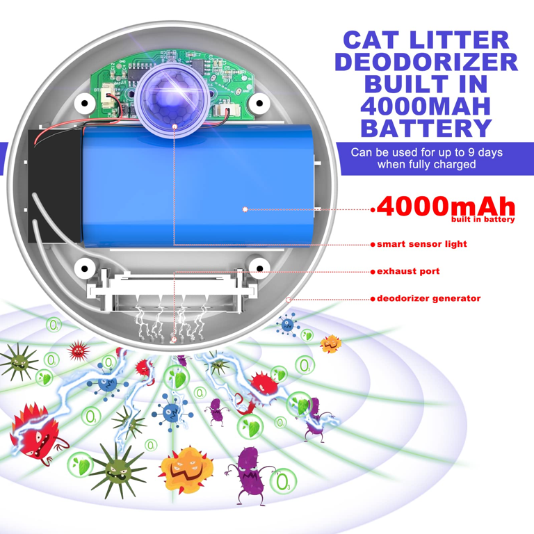 Cat Litter Deodorizer Deodorization Litter Box Odor Eliminator, Rechargeable Dust-Free Litter Genie for Cat Litter Box Shoe Box Kitchen