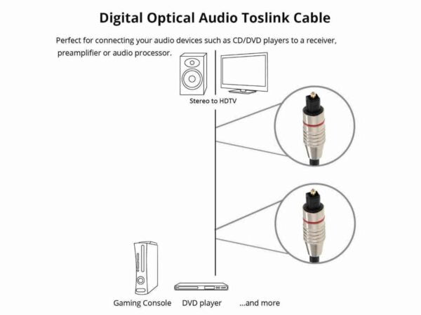 5m Optical Digital Audio Cable