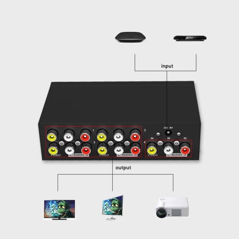 AV Video Audio Splitter with Metal Housing