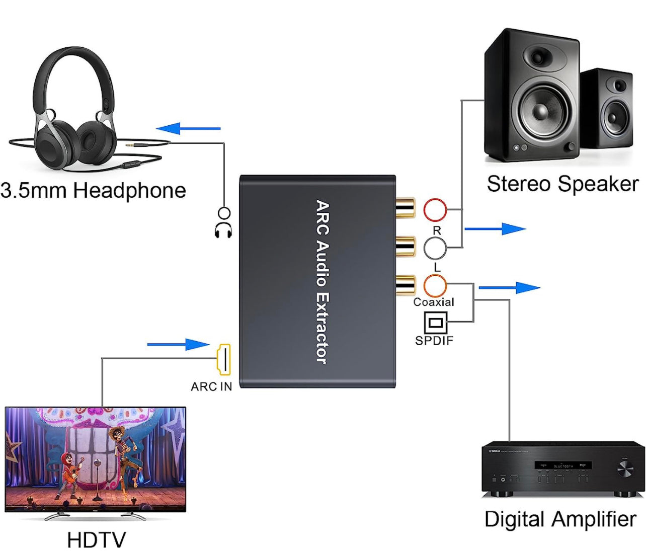 ARC Audio Extractor HDMI Adapter