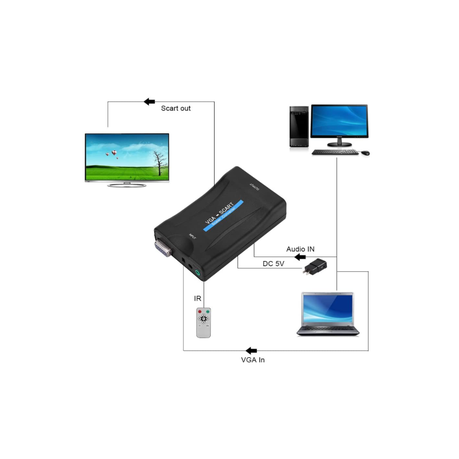 HDMI TO BNC Video Converter Adapter Box