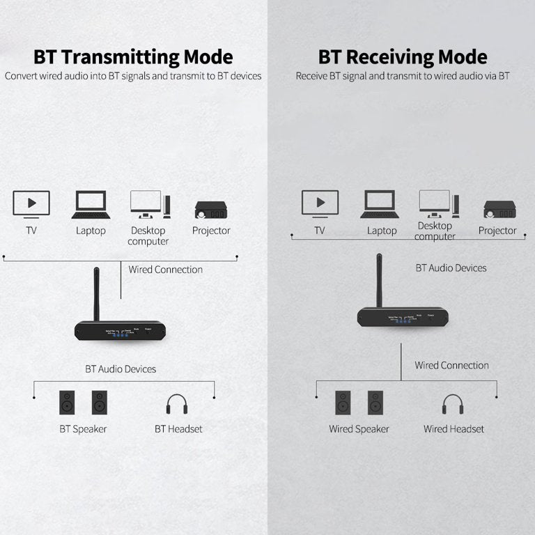 Bluetooth Receiver | Digital Optical Fiber Coaxial to Analog Audio Converter | Bluetooth 5.0 Chip HiFi Sound Quality